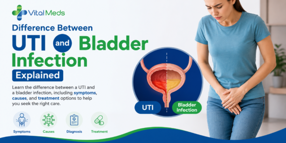 Difference Between UTI and Bladder Infection