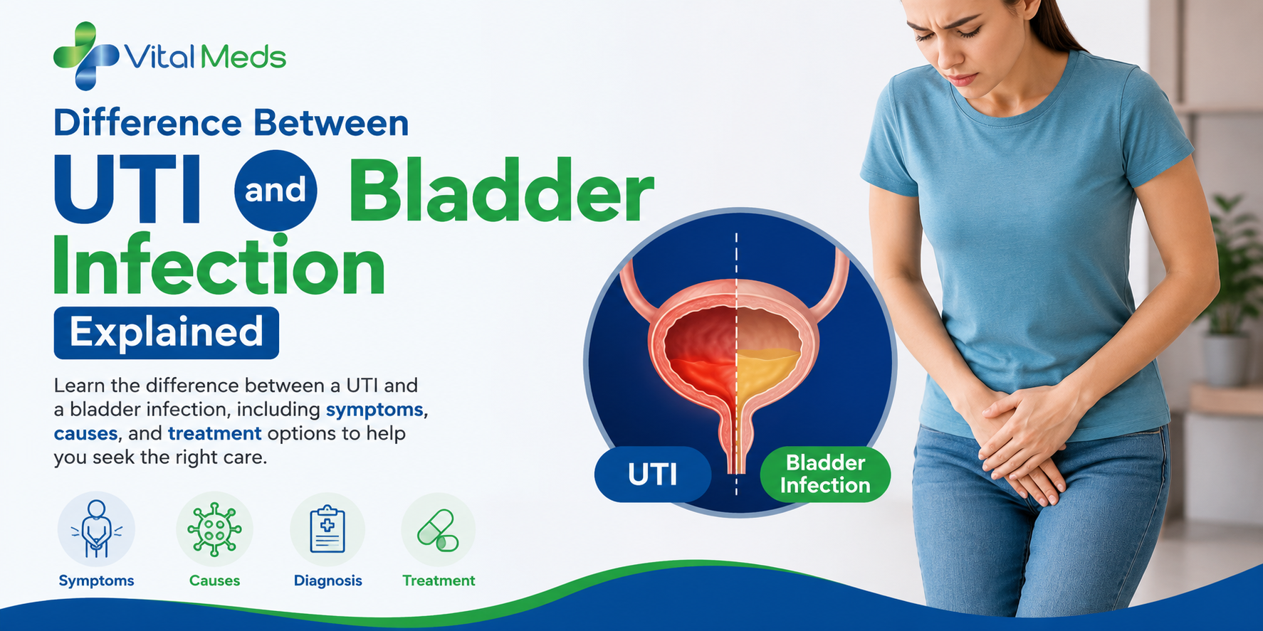 Difference Between UTI and Bladder Infection