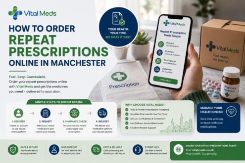 How to Order Repeat Prescriptions Online in Manchester