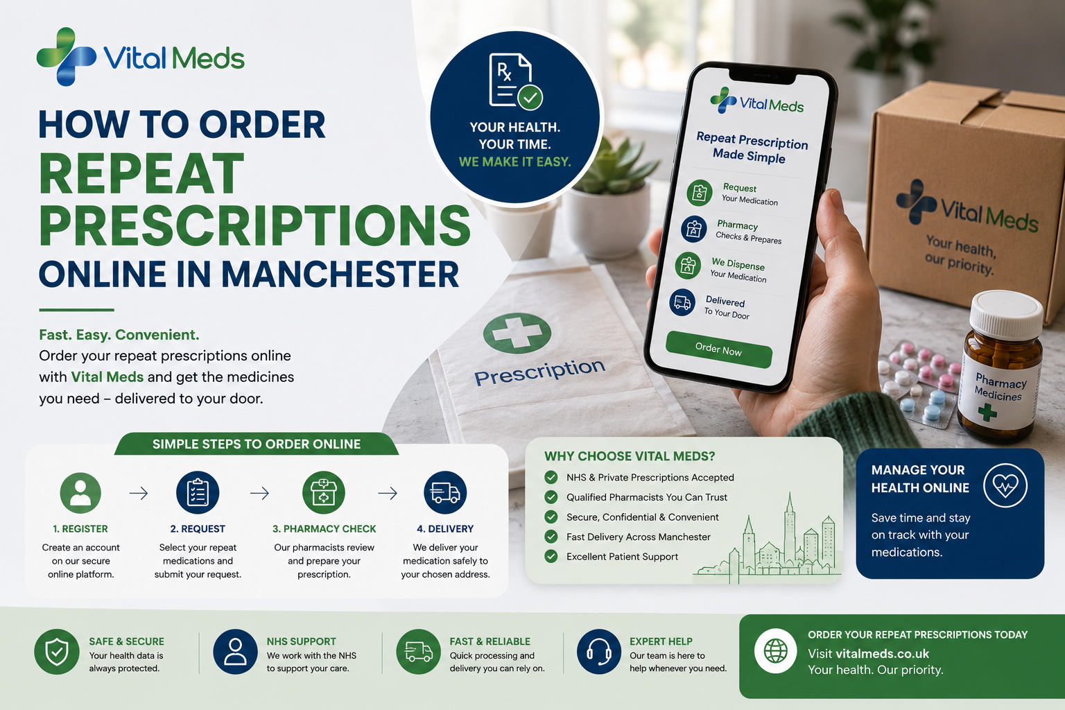 How to Order Repeat Prescriptions Online in Manchester