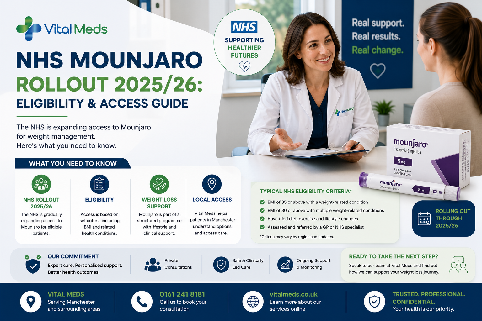 NHS Mounjaro Rollout 2025/26: Eligibility & Access Guide